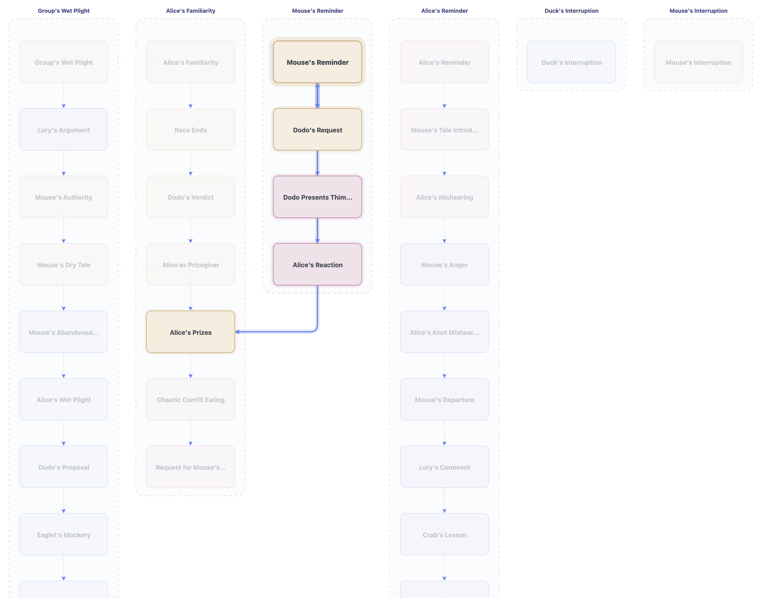 Chapter Knowledge Graph